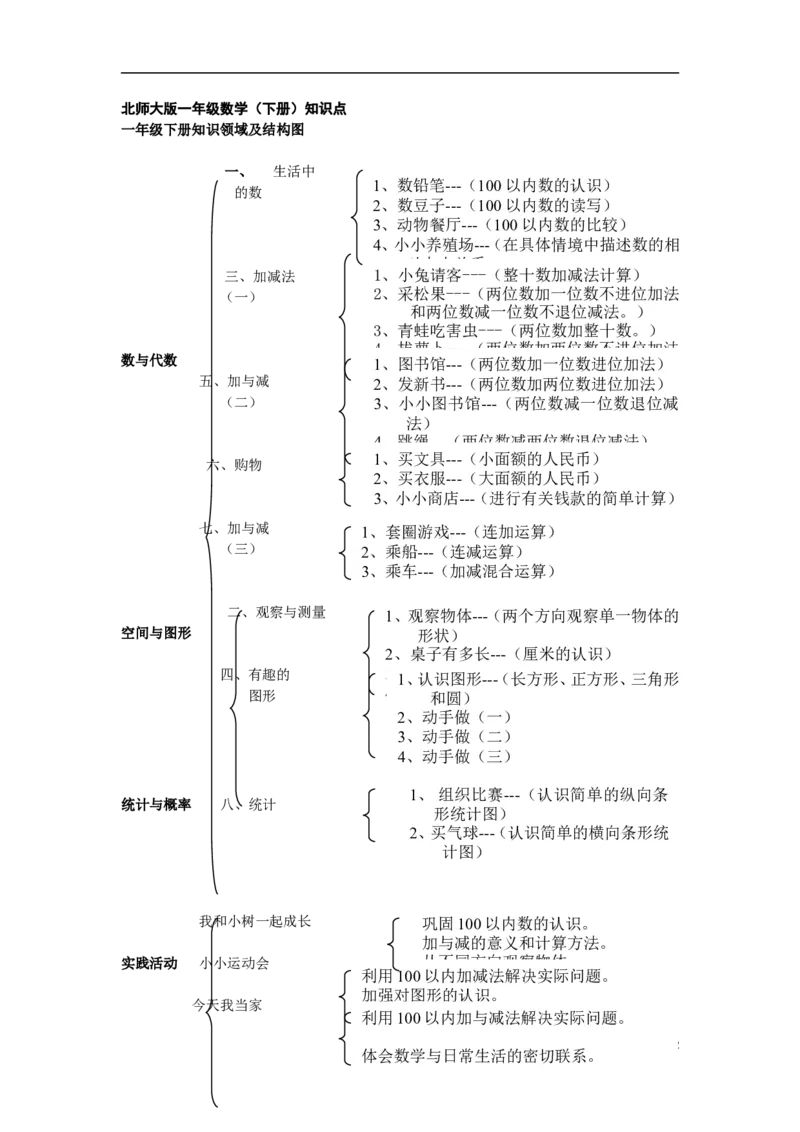 一年级数学下册知识点归纳(北师大版)_一年级上下册资料_一年级上语数英上下册学习资料_3-6-4、小学一年级数学下册_北师大版_1、知识点总结