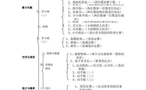 一年级数学下册知识点归纳(北师大版)_一年级上下册资料_一年级上语数英上下册学习资料_3-6-4、小学一年级数学下册_北师大版_1、知识点总结