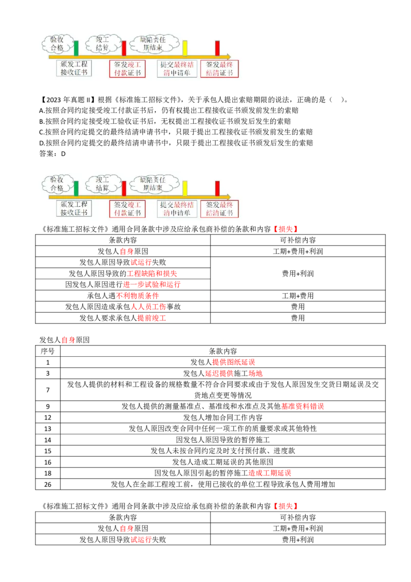 26-第3章-3.2-工程合同管理（五）_2026年一级建造师_2026年一建管理_2025年一建管理SVIP_02-基础精讲✿高端面授✿深度强化_10-管理《天一精讲班》金月、王少杰KL推荐_金月_讲义