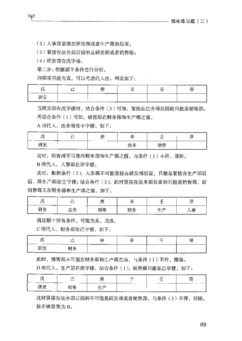 03强化练习题（国考版）下册（2025国考最新版）公众号：上岸的资料_2026考公资料_（10）粉笔_2025粉笔国考省考980（课＋笔记）_粉笔980（25多省）_02025国考粉笔980系统班