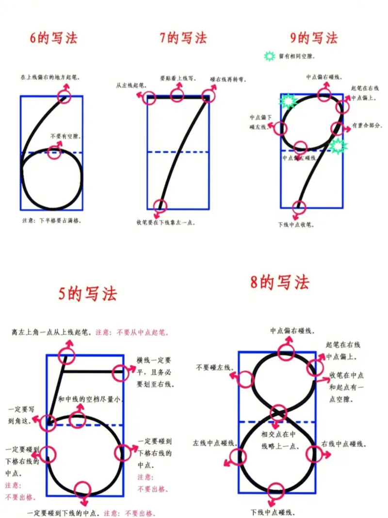 数字书写顺序_一年级上下册资料_小学一年级学习资料-25年更新版_1-00、幼小衔接_幼小衔接控笔练字篇