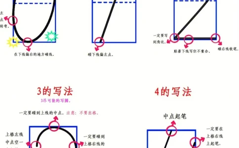 数字书写顺序_一年级上下册资料_小学一年级学习资料-25年更新版_1-00、幼小衔接_幼小衔接控笔练字篇