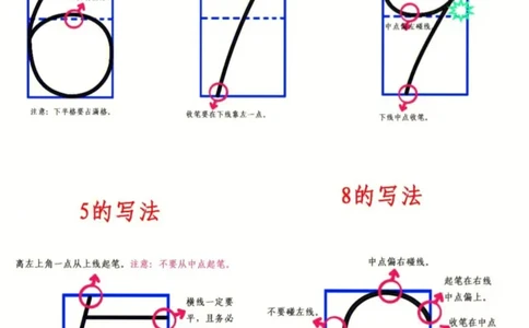 数字书写顺序_一年级上下册资料_小学一年级学习资料-25年更新版_1-00、幼小衔接_幼小衔接控笔练字篇