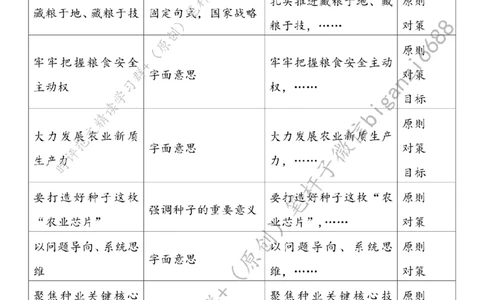 0317---标注白-以新质生产力绘就&ldquo;农&rdquo;墨重彩新篇章_2026考公资料_（57）申论材料_00、笔杆子晨读材料_2024笔杆子晨读_笔杆子2024年3月资料（请及时保存，不得用于其他任何用途）