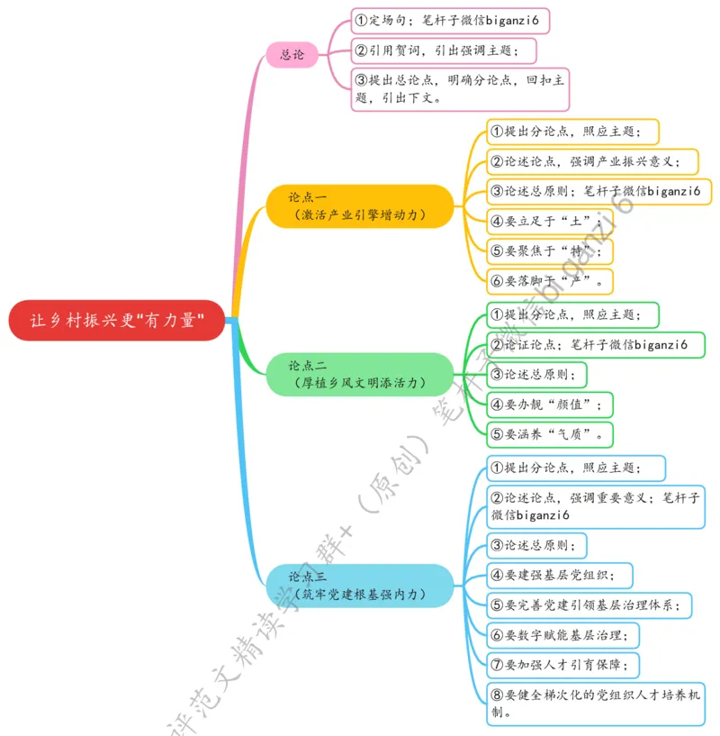 0108思维导图让乡村振兴更&ldquo;有力量&rdquo;_2026考公资料_（57）申论材料_00、笔杆子晨读材料_2024笔杆子晨读_笔杆子1月时政