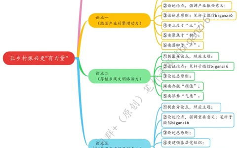 0108思维导图让乡村振兴更&ldquo;有力量&rdquo;_2026考公资料_（57）申论材料_00、笔杆子晨读材料_2024笔杆子晨读_笔杆子1月时政