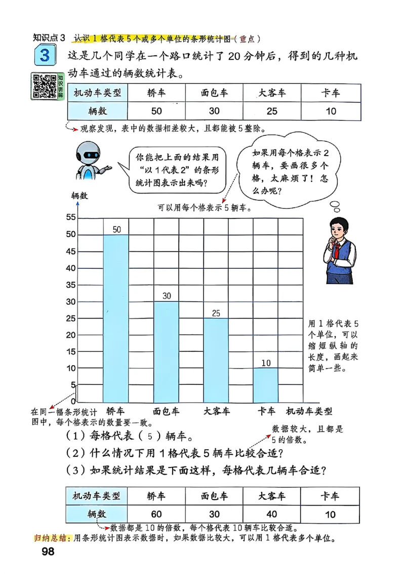 四上人教数学《课堂笔记》128页_2025秋《全能课堂课堂笔记》数学人教1-6