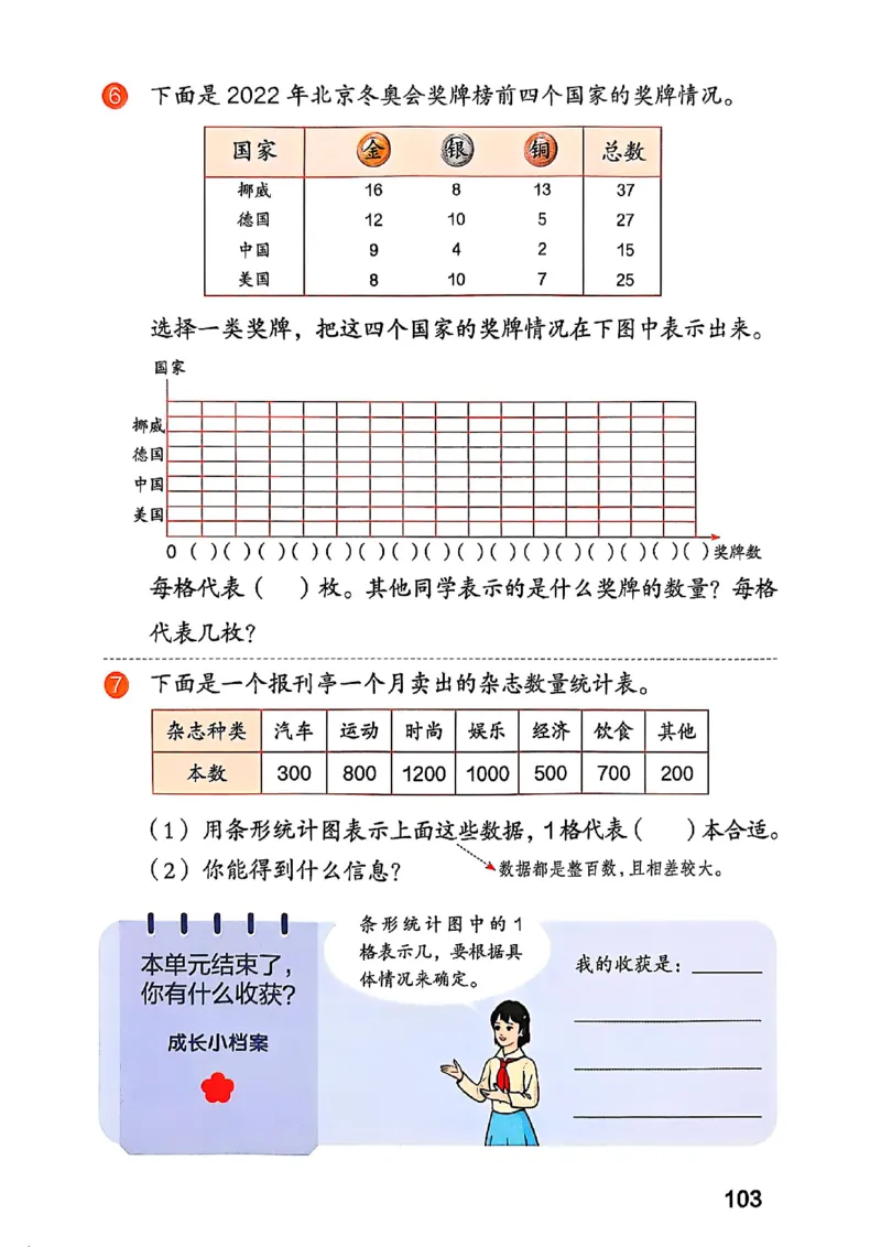 四上人教数学《课堂笔记》128页_2025秋《全能课堂课堂笔记》数学人教1-6