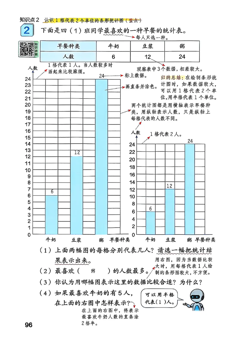四上人教数学《课堂笔记》128页_2025秋《全能课堂课堂笔记》数学人教1-6