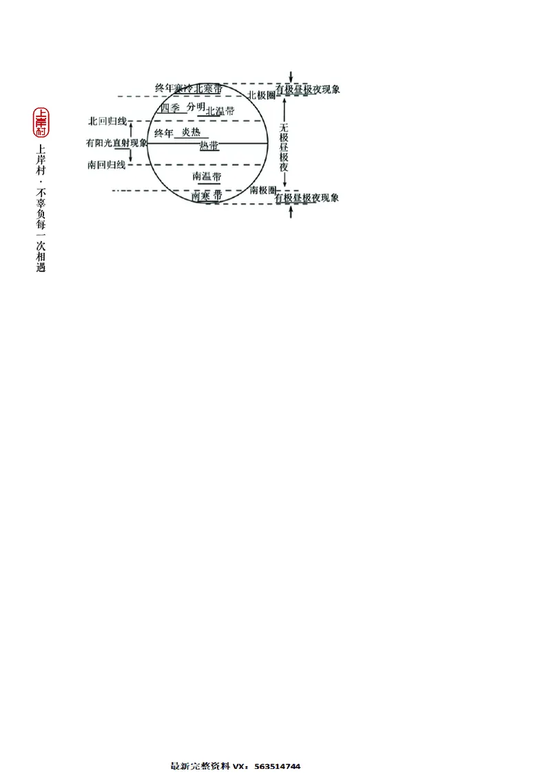 地理专项考点57：地球公转运动_2026考公资料_（28）上岸村合集（司马、章晓铭、王永恒、天晓、忠政、丁旭等）_2025合集_92024上岸村广东省考科学推理套卷班_课件