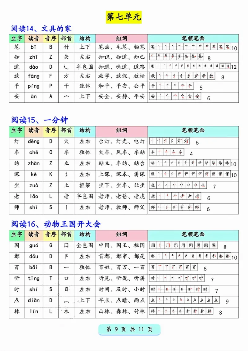 新版一年级下册语文写字表生字预习200字_一年级上下册资料_一年级下册小红书同款资料_一下语文_一年级下册免费资料库_一年级下册免费资料库