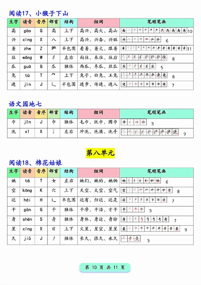 新版一年级下册语文写字表生字预习200字_一年级上下册资料_一年级下册小红书同款资料_一下语文_一年级下册免费资料库_一年级下册免费资料库