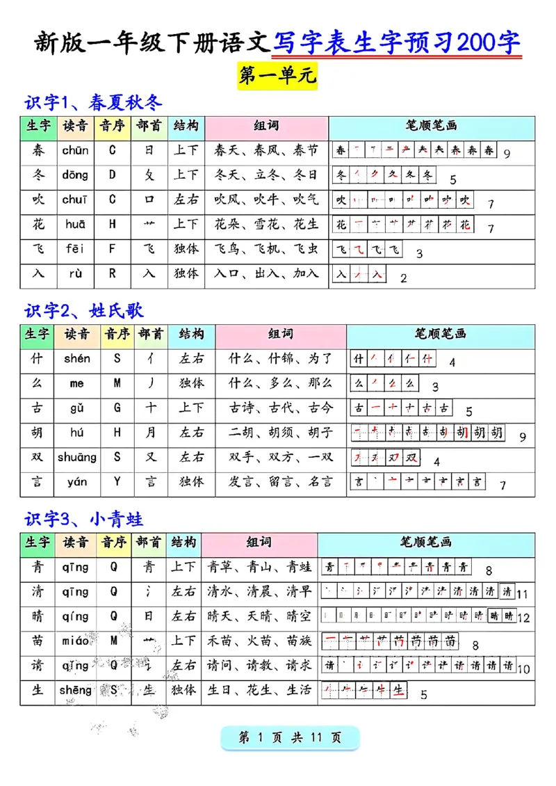 新版一年级下册语文写字表生字预习200字_一年级上下册资料_一年级下册小红书同款资料_一下语文_一年级下册免费资料库_一年级下册免费资料库