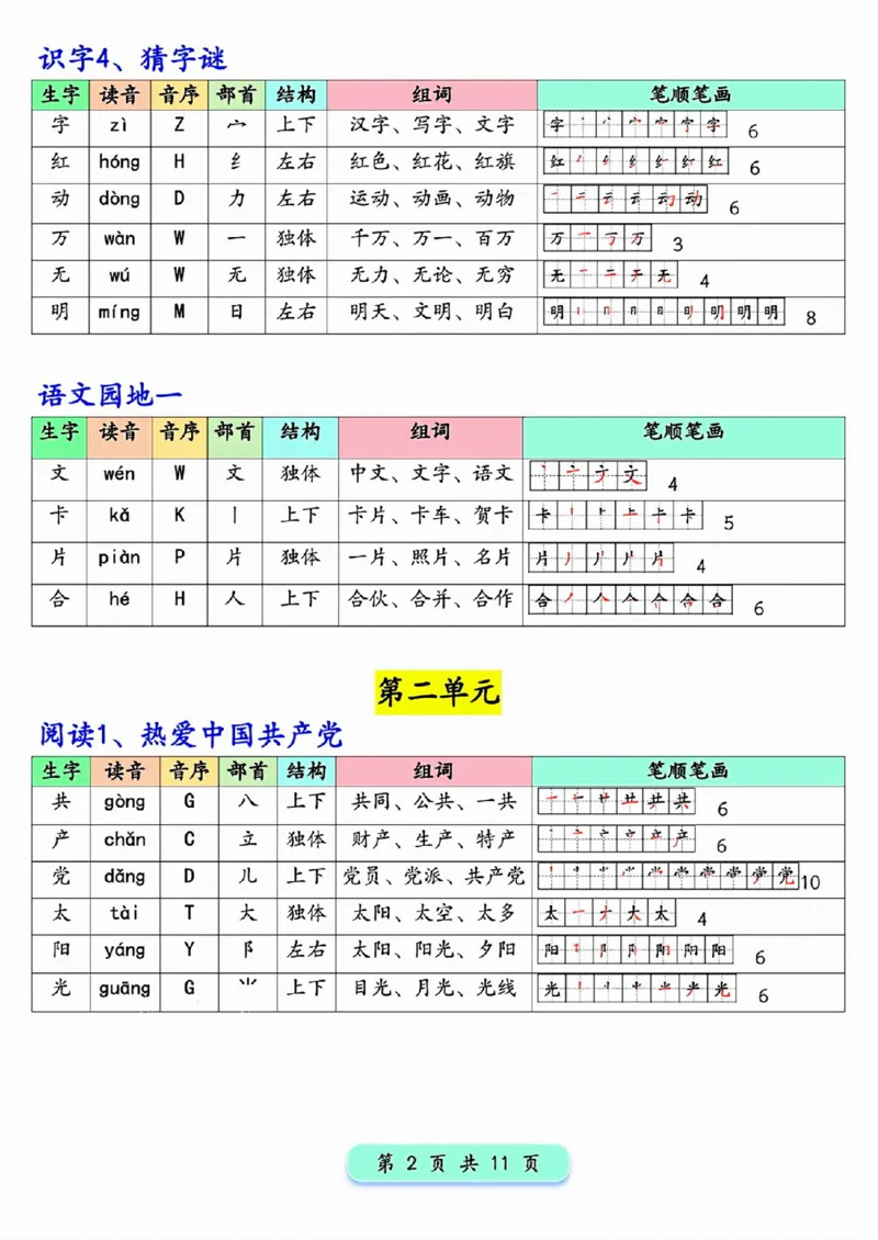 新版一年级下册语文写字表生字预习200字_一年级上下册资料_一年级下册小红书同款资料_一下语文_一年级下册免费资料库_一年级下册免费资料库
