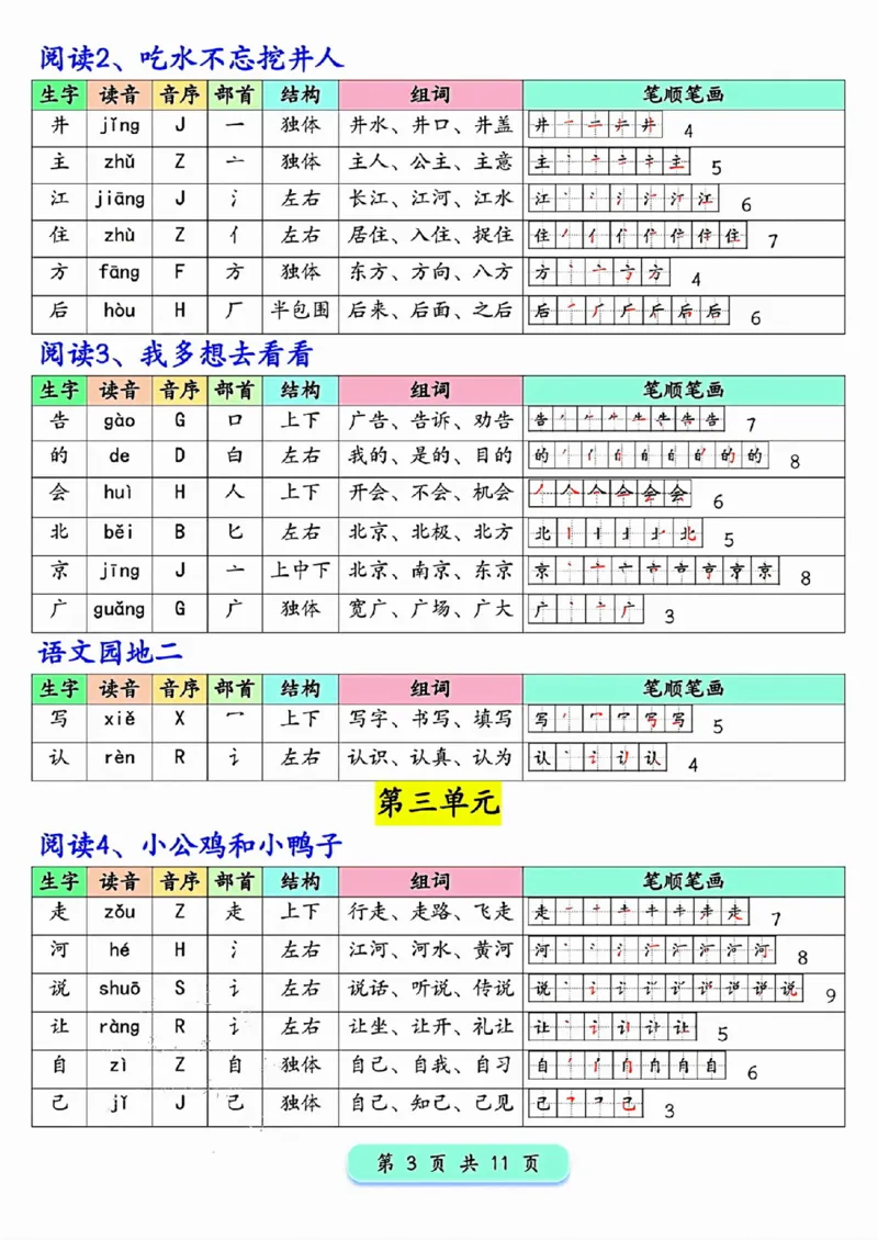 新版一年级下册语文写字表生字预习200字_一年级上下册资料_一年级下册小红书同款资料_一下语文_一年级下册免费资料库_一年级下册免费资料库