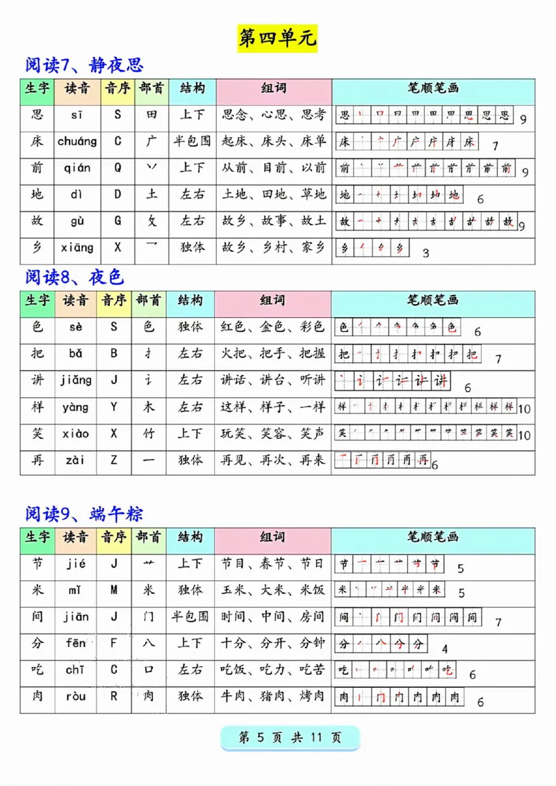 新版一年级下册语文写字表生字预习200字_一年级上下册资料_一年级下册小红书同款资料_一下语文_一年级下册免费资料库_一年级下册免费资料库