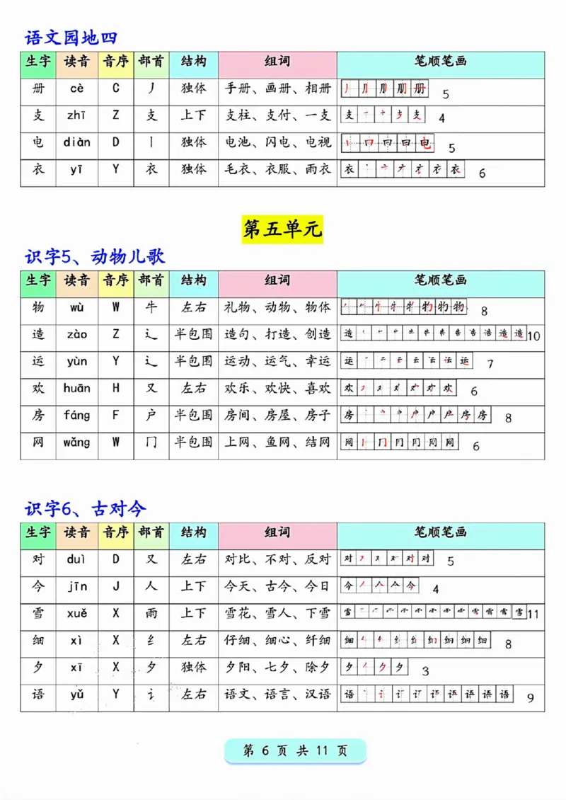 新版一年级下册语文写字表生字预习200字_一年级上下册资料_一年级下册小红书同款资料_一下语文_一年级下册免费资料库_一年级下册免费资料库