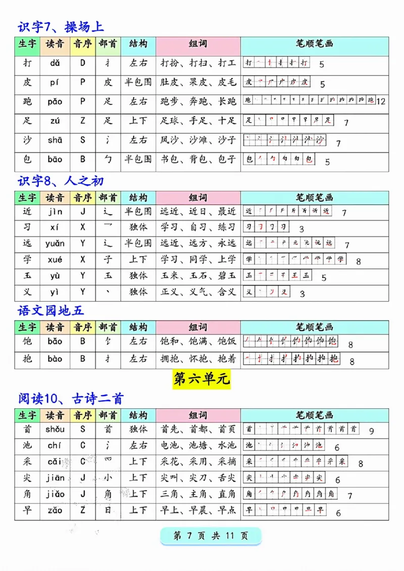 新版一年级下册语文写字表生字预习200字_一年级上下册资料_一年级下册小红书同款资料_一下语文_一年级下册免费资料库_一年级下册免费资料库