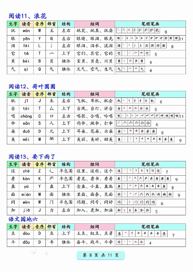 新版一年级下册语文写字表生字预习200字_一年级上下册资料_一年级下册小红书同款资料_一下语文_一年级下册免费资料库_一年级下册免费资料库