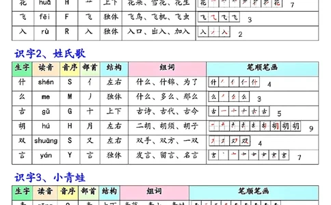 新版一年级下册语文写字表生字预习200字_一年级上下册资料_一年级下册小红书同款资料_一下语文_一年级下册免费资料库_一年级下册免费资料库