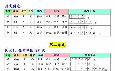 新版一年级下册语文写字表生字预习200字_一年级上下册资料_一年级下册小红书同款资料_一下语文_一年级下册免费资料库_一年级下册免费资料库
