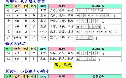 新版一年级下册语文写字表生字预习200字_一年级上下册资料_一年级下册小红书同款资料_一下语文_一年级下册免费资料库_一年级下册免费资料库