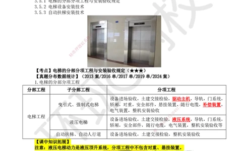28.第28讲-35电梯的分部分项工程与安装验收规定_2026年一级建造师_2026年一建机电_2025年一建机电SVIP_02-基础精讲✿高端面授✿深度强化_26-机电《考点精讲班》苏婷、赵金凤HQ
