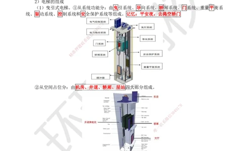 28.第28讲-35电梯的分部分项工程与安装验收规定_2026年一级建造师_2026年一建机电_2025年一建机电SVIP_02-基础精讲✿高端面授✿深度强化_26-机电《考点精讲班》苏婷、赵金凤HQ