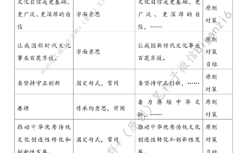 0128---标注白-激发文化创新创造活力_2026考公资料_（57）申论材料_00、笔杆子晨读材料_2024笔杆子晨读_笔杆子1月时政_0128激发文化创新创造活力