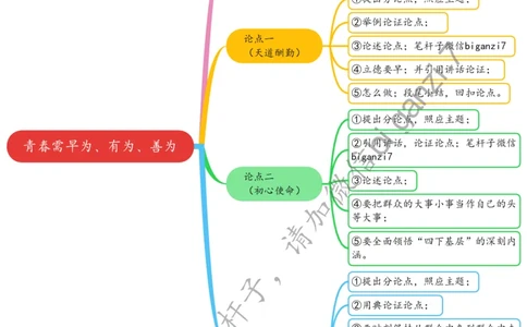 0112思维导图青春需早为、有为、善为_2026考公资料_（57）申论材料_00、笔杆子晨读材料_2025笔杆子晨读_1月