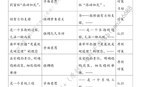 0304---标注白-探索&ldquo;富裕路径&rdquo;绘就&ldquo;天下共富&rdquo;锦绣山河_2026考公资料_（57）申论材料_00、笔杆子晨读材料_2024笔杆子晨读_笔杆子2024年3月资料（请及时保存，不得用于其他任何用途）