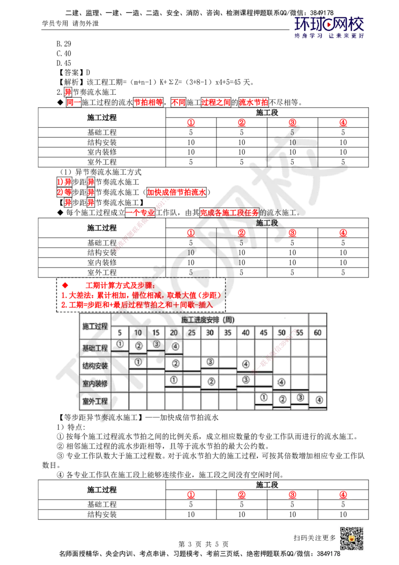 28.第28讲-42流水施工进度计划2_2026年一级建造师_2026年一建管理_2025年一建管理SVIP_02-基础精讲✿高端面授✿深度强化_25-管理《考点精讲班》张君、郑春秋HQ_郑春秋_讲义