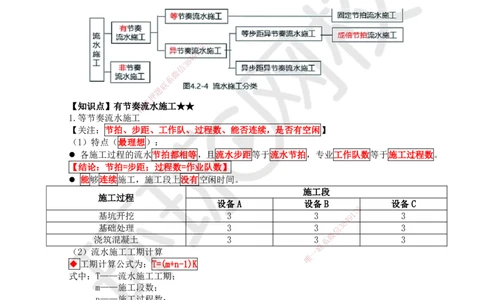 28.第28讲-42流水施工进度计划2_2026年一级建造师_2026年一建管理_2025年一建管理SVIP_02-基础精讲✿高端面授✿深度强化_25-管理《考点精讲班》张君、郑春秋HQ_郑春秋_讲义