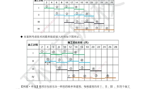 28.第28讲-42流水施工进度计划2_2026年一级建造师_2026年一建管理_2025年一建管理SVIP_02-基础精讲✿高端面授✿深度强化_25-管理《考点精讲班》张君、郑春秋HQ_郑春秋_讲义