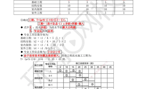 28.第28讲-42流水施工进度计划2_2026年一级建造师_2026年一建管理_2025年一建管理SVIP_02-基础精讲✿高端面授✿深度强化_25-管理《考点精讲班》张君、郑春秋HQ_郑春秋_讲义