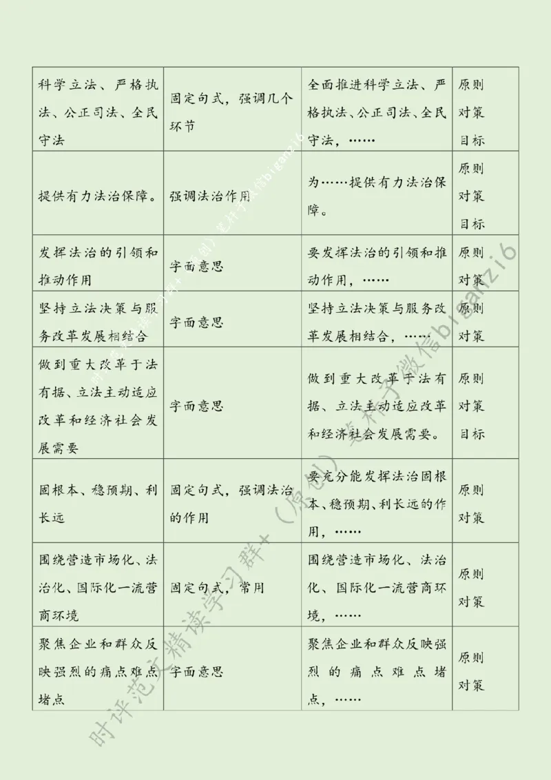 0118---标注绿-发挥法治的引领和推动作用_2026考公资料_（57）申论材料_00、笔杆子晨读材料_2024笔杆子晨读_笔杆子1月时政