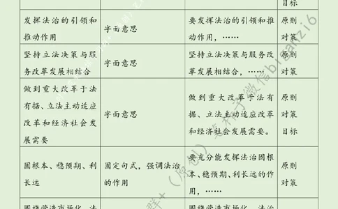 0118---标注绿-发挥法治的引领和推动作用_2026考公资料_（57）申论材料_00、笔杆子晨读材料_2024笔杆子晨读_笔杆子1月时政