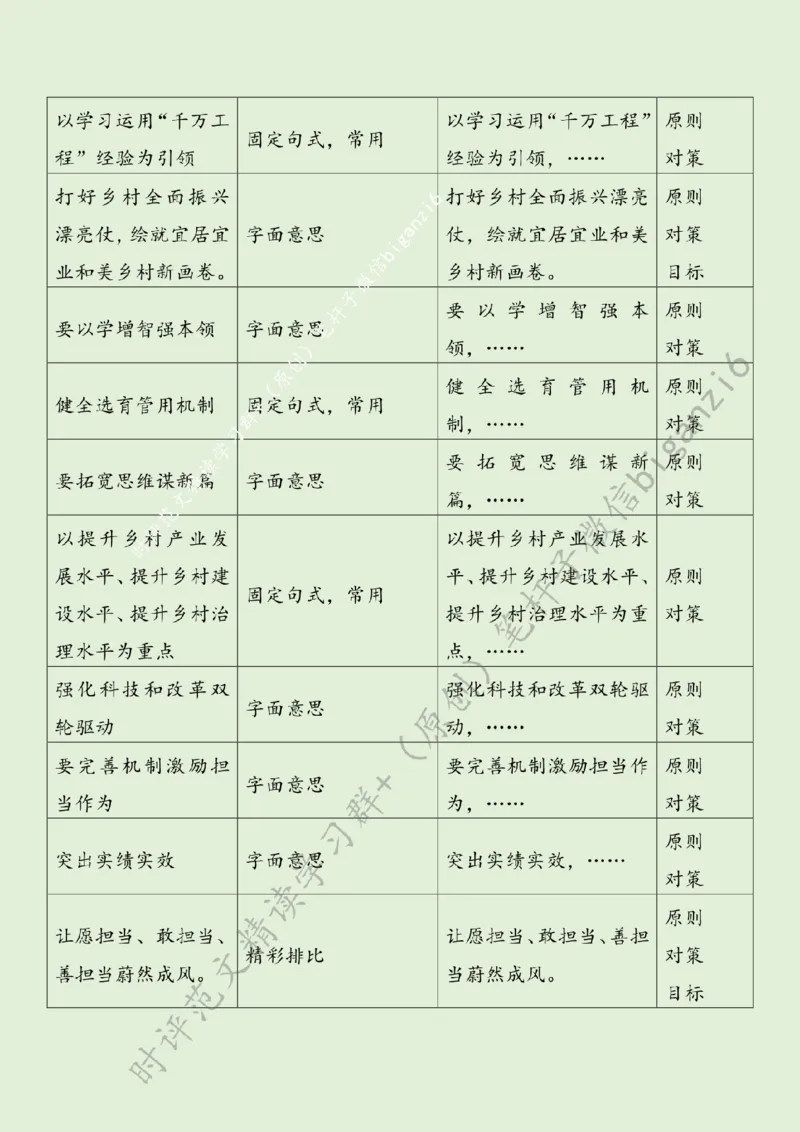 0205---标注绿-打好乡村全面振兴漂亮仗_2026考公资料_（57）申论材料_00、笔杆子晨读材料_2024笔杆子晨读_笔杆子2月时政_0205打好乡村全面振兴漂亮仗