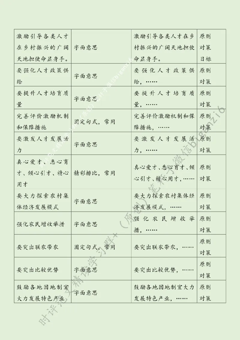 0205---标注绿-打好乡村全面振兴漂亮仗_2026考公资料_（57）申论材料_00、笔杆子晨读材料_2024笔杆子晨读_笔杆子2月时政_0205打好乡村全面振兴漂亮仗