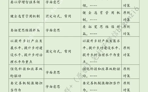 0205---标注绿-打好乡村全面振兴漂亮仗_2026考公资料_（57）申论材料_00、笔杆子晨读材料_2024笔杆子晨读_笔杆子2月时政_0205打好乡村全面振兴漂亮仗