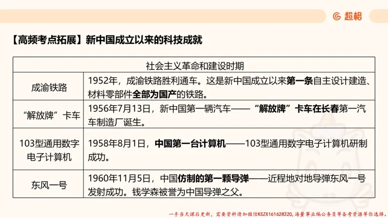 03.国考常识判断考题系统精讲3超哥ppt_2026考公资料_（05）超格_行测申论2025超格合集(行测&申论&政治理论)_常识2025超格常识判断全家桶（含政治理论冲刺）_01.超格讲常识判断考题