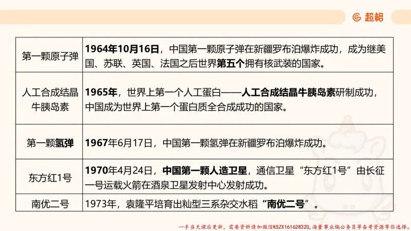 03.国考常识判断考题系统精讲3超哥ppt_2026考公资料_（05）超格_行测申论2025超格合集(行测&申论&政治理论)_常识2025超格常识判断全家桶（含政治理论冲刺）_01.超格讲常识判断考题