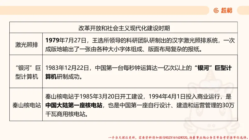 03.国考常识判断考题系统精讲3超哥ppt_2026考公资料_（05）超格_行测申论2025超格合集(行测&申论&政治理论)_常识2025超格常识判断全家桶（含政治理论冲刺）_01.超格讲常识判断考题