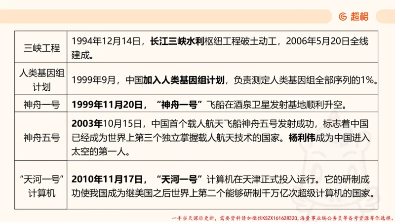 03.国考常识判断考题系统精讲3超哥ppt_2026考公资料_（05）超格_行测申论2025超格合集(行测&申论&政治理论)_常识2025超格常识判断全家桶（含政治理论冲刺）_01.超格讲常识判断考题
