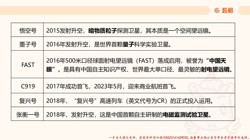 03.国考常识判断考题系统精讲3超哥ppt_2026考公资料_（05）超格_行测申论2025超格合集(行测&申论&政治理论)_常识2025超格常识判断全家桶（含政治理论冲刺）_01.超格讲常识判断考题