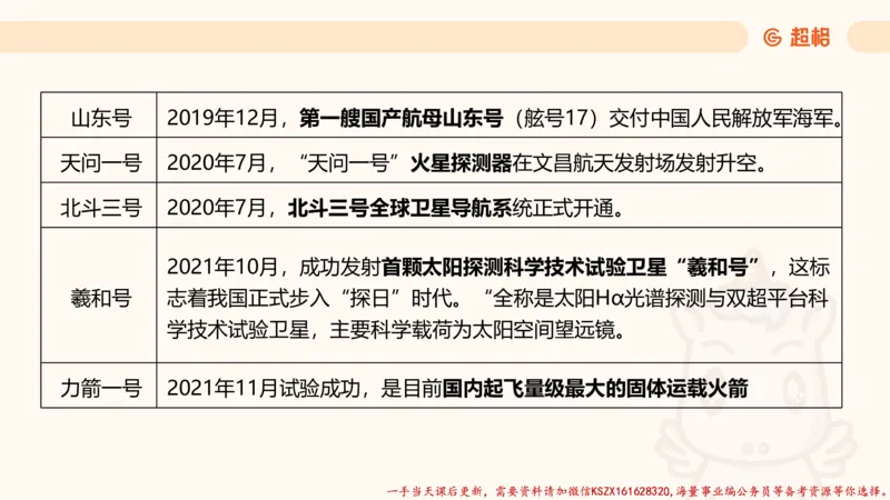 03.国考常识判断考题系统精讲3超哥ppt_2026考公资料_（05）超格_行测申论2025超格合集(行测&申论&政治理论)_常识2025超格常识判断全家桶（含政治理论冲刺）_01.超格讲常识判断考题