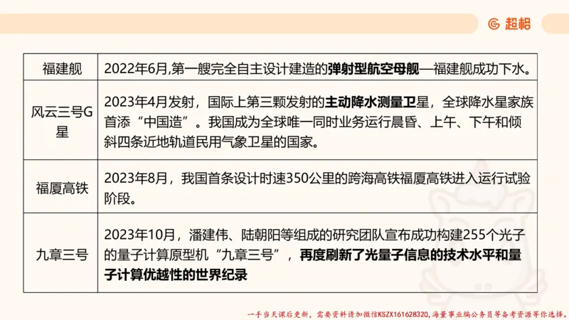 03.国考常识判断考题系统精讲3超哥ppt_2026考公资料_（05）超格_行测申论2025超格合集(行测&申论&政治理论)_常识2025超格常识判断全家桶（含政治理论冲刺）_01.超格讲常识判断考题