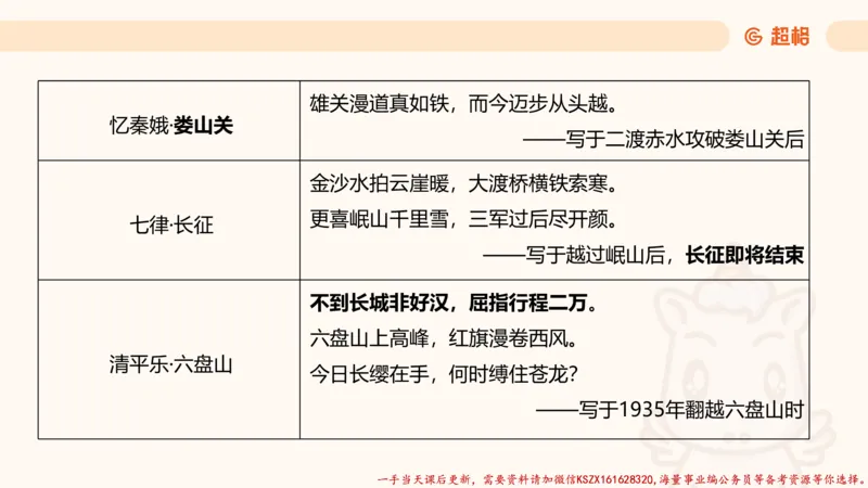 03.国考常识判断考题系统精讲3超哥ppt_2026考公资料_（05）超格_行测申论2025超格合集(行测&申论&政治理论)_常识2025超格常识判断全家桶（含政治理论冲刺）_01.超格讲常识判断考题