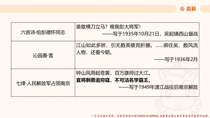 03.国考常识判断考题系统精讲3超哥ppt_2026考公资料_（05）超格_行测申论2025超格合集(行测&申论&政治理论)_常识2025超格常识判断全家桶（含政治理论冲刺）_01.超格讲常识判断考题