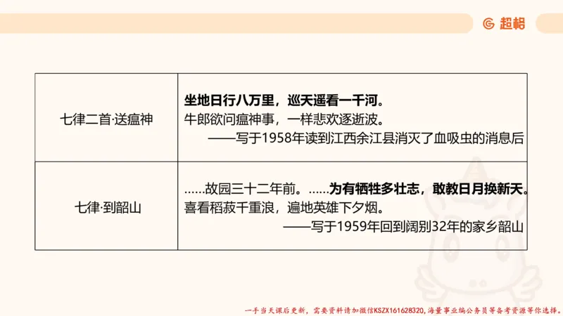 03.国考常识判断考题系统精讲3超哥ppt_2026考公资料_（05）超格_行测申论2025超格合集(行测&申论&政治理论)_常识2025超格常识判断全家桶（含政治理论冲刺）_01.超格讲常识判断考题
